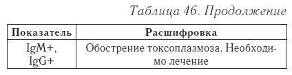 Ваш домашний доктор. Расшифровка анализов без консультации врача