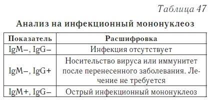 Ваш домашний доктор. Расшифровка анализов без консультации врача