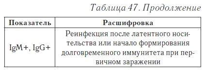 Ваш домашний доктор. Расшифровка анализов без консультации врача