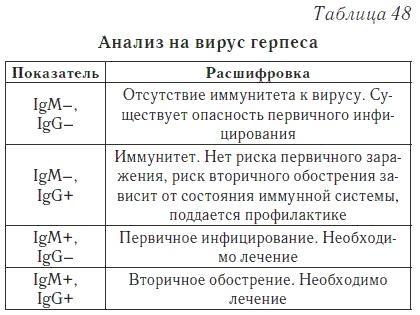 Ваш домашний доктор. Расшифровка анализов без консультации врача