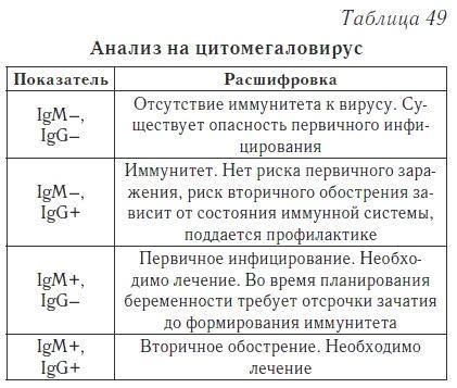 Ваш домашний доктор. Расшифровка анализов без консультации врача