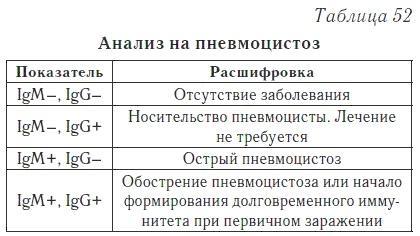 Ваш домашний доктор. Расшифровка анализов без консультации врача