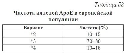 Ваш домашний доктор. Расшифровка анализов без консультации врача