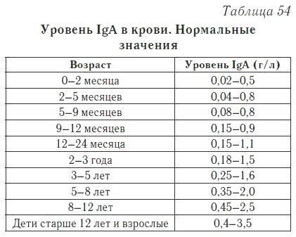 Ваш домашний доктор. Расшифровка анализов без консультации врача