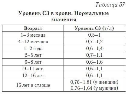 Ваш домашний доктор. Расшифровка анализов без консультации врача