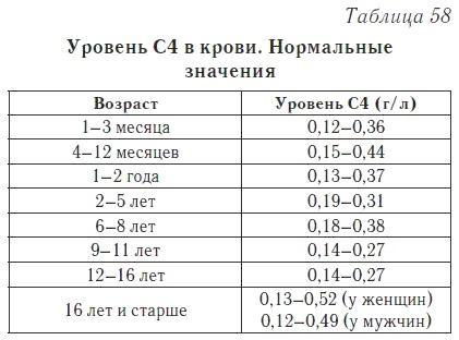 Ваш домашний доктор. Расшифровка анализов без консультации врача