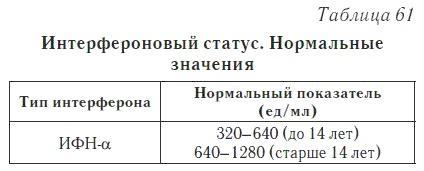 Ваш домашний доктор. Расшифровка анализов без консультации врача