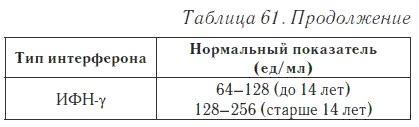 Ваш домашний доктор. Расшифровка анализов без консультации врача