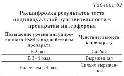 Ваш домашний доктор. Расшифровка анализов без консультации врача