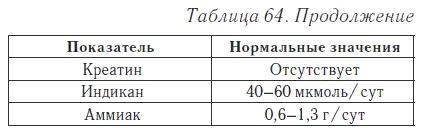 Ваш домашний доктор. Расшифровка анализов без консультации врача