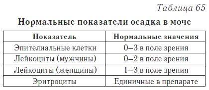 Ваш домашний доктор. Расшифровка анализов без консультации врача