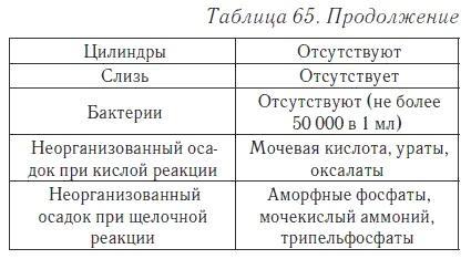 Ваш домашний доктор. Расшифровка анализов без консультации врача