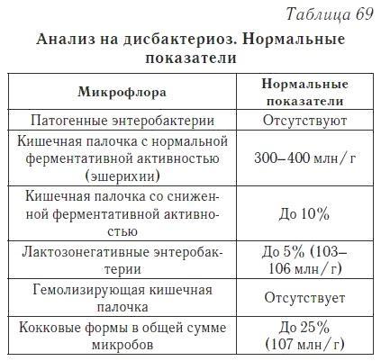 Ваш домашний доктор. Расшифровка анализов без консультации врача