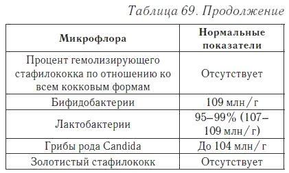 Ваш домашний доктор. Расшифровка анализов без консультации врача