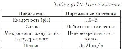 Ваш домашний доктор. Расшифровка анализов без консультации врача