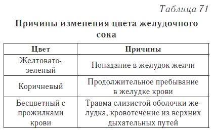 Ваш домашний доктор. Расшифровка анализов без консультации врача