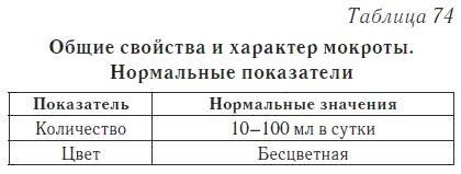 Ваш домашний доктор. Расшифровка анализов без консультации врача