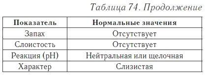 Ваш домашний доктор. Расшифровка анализов без консультации врача