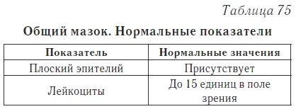 Ваш домашний доктор. Расшифровка анализов без консультации врача