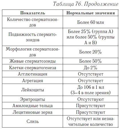 Ваш домашний доктор. Расшифровка анализов без консультации врача