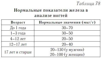 Ваш домашний доктор. Расшифровка анализов без консультации врача