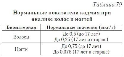 Ваш домашний доктор. Расшифровка анализов без консультации врача