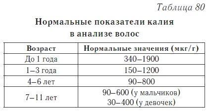 Ваш домашний доктор. Расшифровка анализов без консультации врача