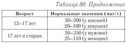 Ваш домашний доктор. Расшифровка анализов без консультации врача