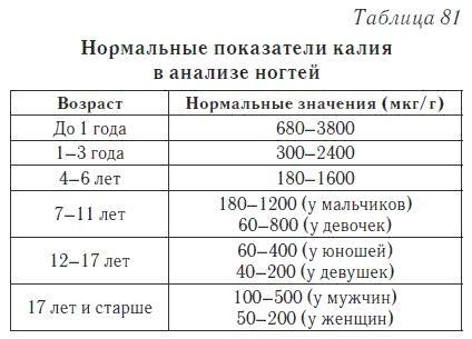 Ваш домашний доктор. Расшифровка анализов без консультации врача