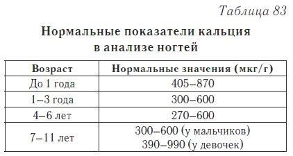 Ваш домашний доктор. Расшифровка анализов без консультации врача