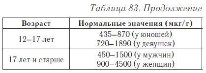 Ваш домашний доктор. Расшифровка анализов без консультации врача