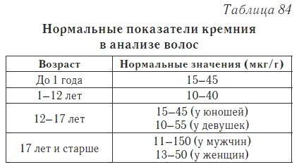 Ваш домашний доктор. Расшифровка анализов без консультации врача