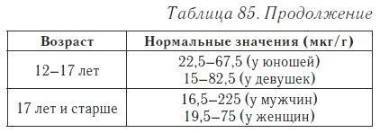 Ваш домашний доктор. Расшифровка анализов без консультации врача