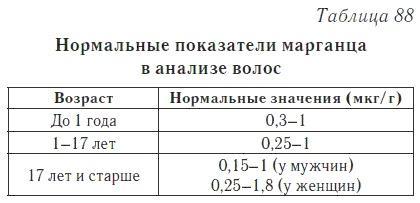 Ваш домашний доктор. Расшифровка анализов без консультации врача