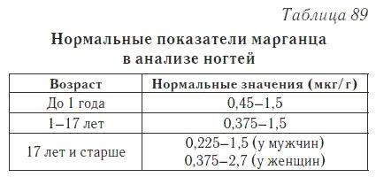 Ваш домашний доктор. Расшифровка анализов без консультации врача