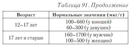 Ваш домашний доктор. Расшифровка анализов без консультации врача