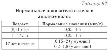 Ваш домашний доктор. Расшифровка анализов без консультации врача