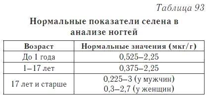 Ваш домашний доктор. Расшифровка анализов без консультации врача