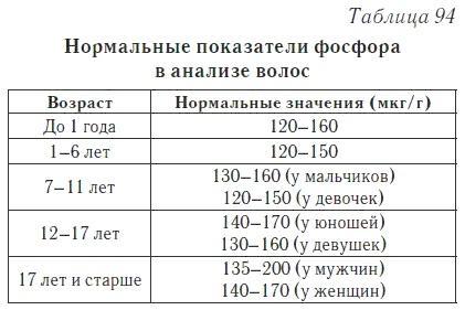 Ваш домашний доктор. Расшифровка анализов без консультации врача