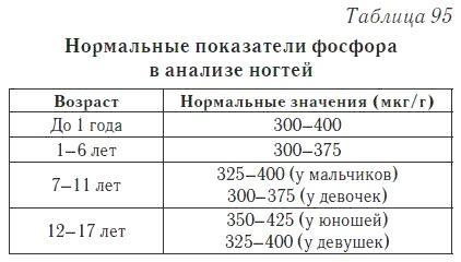 Ваш домашний доктор. Расшифровка анализов без консультации врача