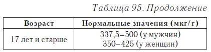 Ваш домашний доктор. Расшифровка анализов без консультации врача