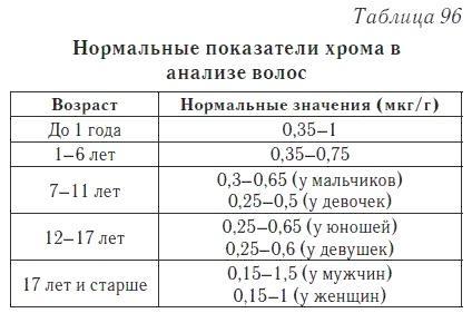 Ваш домашний доктор. Расшифровка анализов без консультации врача