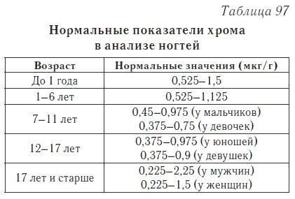 Ваш домашний доктор. Расшифровка анализов без консультации врача