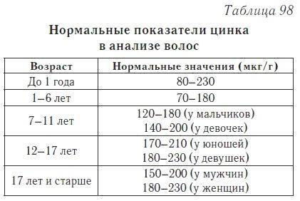 Ваш домашний доктор. Расшифровка анализов без консультации врача