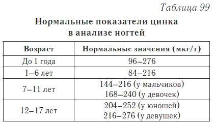 Ваш домашний доктор. Расшифровка анализов без консультации врача