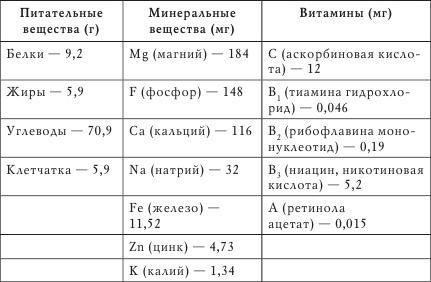 Ромашка, цикорий, имбирь в помощь организму