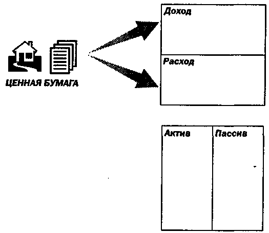 Руководство богатого папы по инвестированию