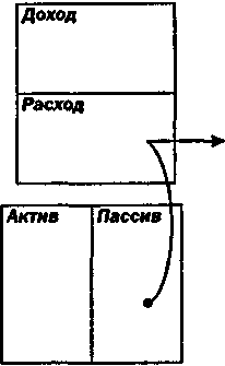 Руководство богатого папы по инвестированию