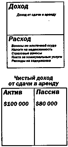 Руководство богатого папы по инвестированию