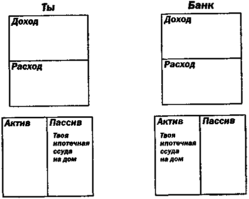 Руководство богатого папы по инвестированию